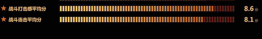 战斗打击感平均分,战斗连击平均分