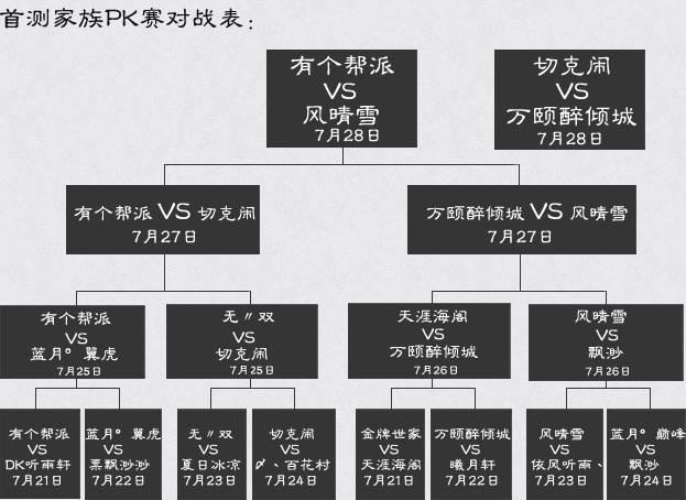首测家族PK赛对战表